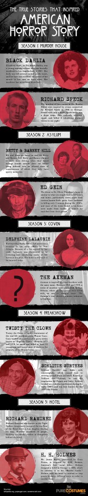 ahs-infographic