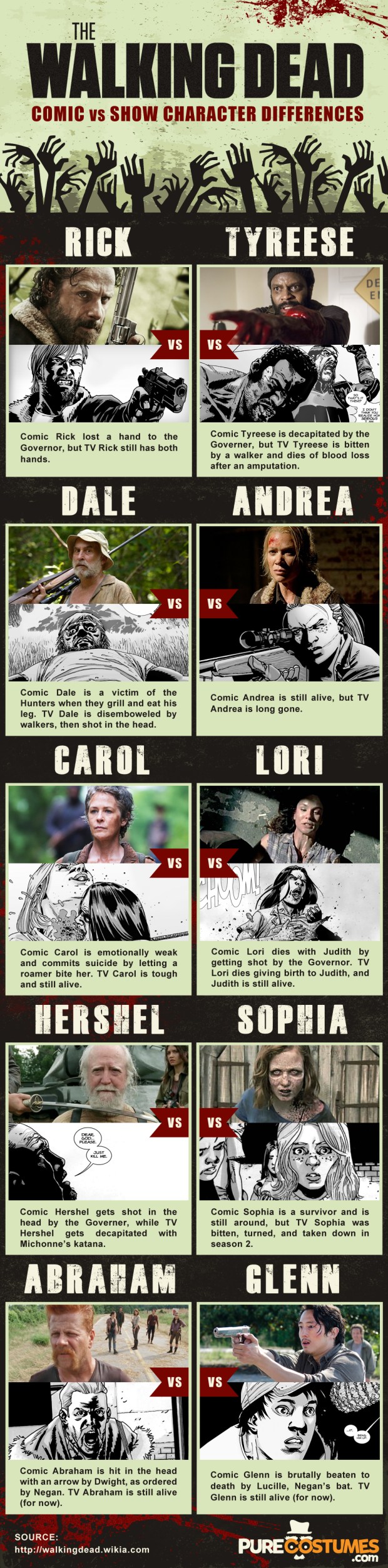 The Walking Dead Infograph