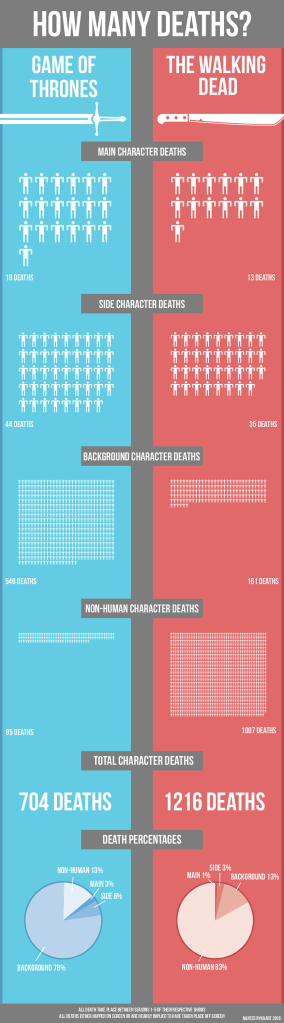 Walking Dead infograph